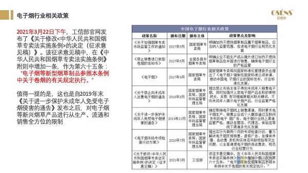 2021年电子烟国内市场规模预计197亿元，同比增长36%，电子烟市场前景如何？(图45)