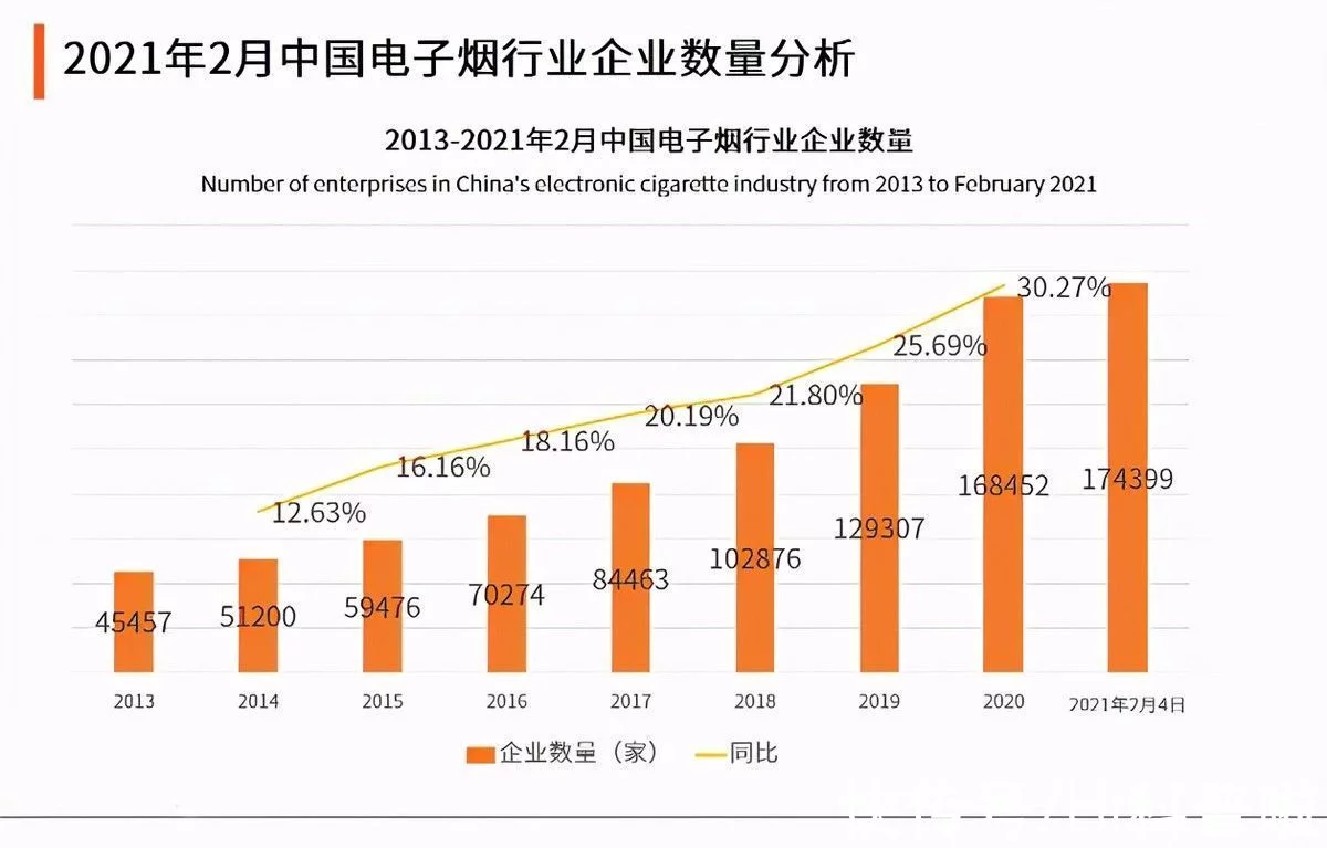 国家禁止带口味电子烟，仅限烟草口味！带口味的电子烟危害更大？(图2)