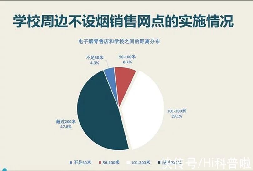 国家禁止带口味电子烟，仅限烟草口味！带口味的电子烟危害更大？(图4)