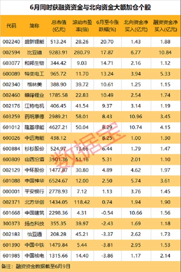 利好！关键牌照发放在即，交易平台后天上线，电子烟渗透率有望提升！融资客与外资最新同时加仓这21股，抢筹新能源赛道(图3)