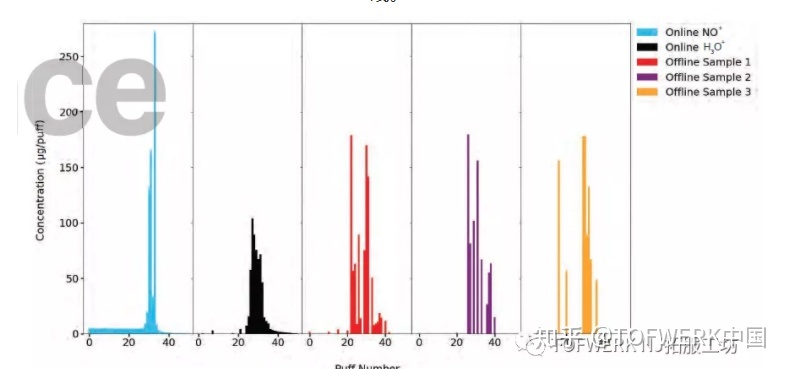 电子香烟烟气中有害物质实时检测(图5)