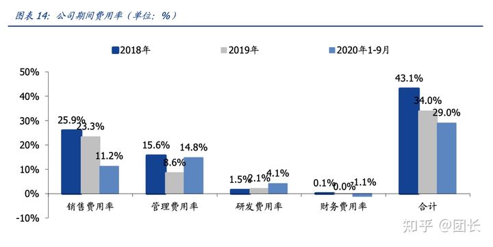 RELX悦刻（雾芯科技）：中国最大的电子烟品牌商(图10)