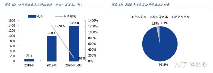 RELX悦刻（雾芯科技）：中国最大的电子烟品牌商(图8)