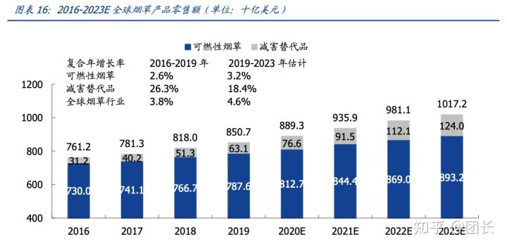 RELX悦刻（雾芯科技）：中国最大的电子烟品牌商(图12)