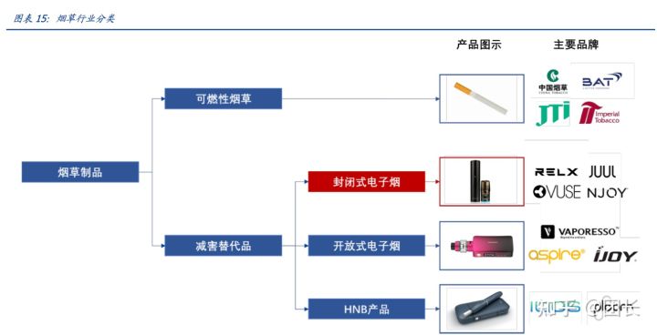 RELX悦刻（雾芯科技）：中国最大的电子烟品牌商(图11)