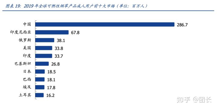 RELX悦刻（雾芯科技）：中国最大的电子烟品牌商(图15)