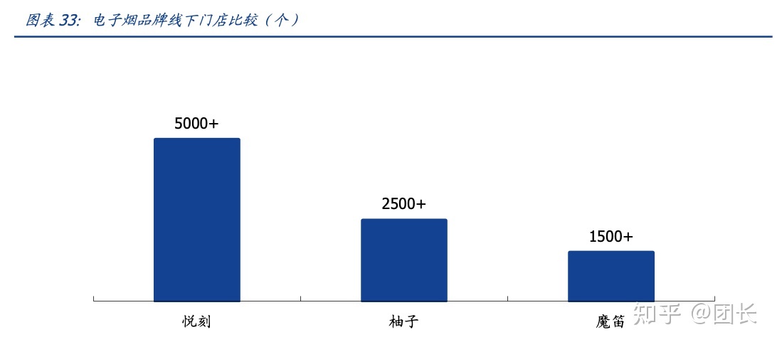 RELX悦刻（雾芯科技）：中国最大的电子烟品牌商(图23)