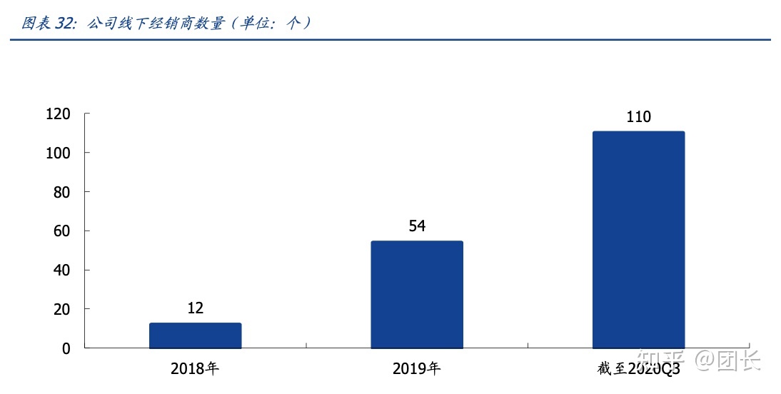 RELX悦刻（雾芯科技）：中国最大的电子烟品牌商(图22)