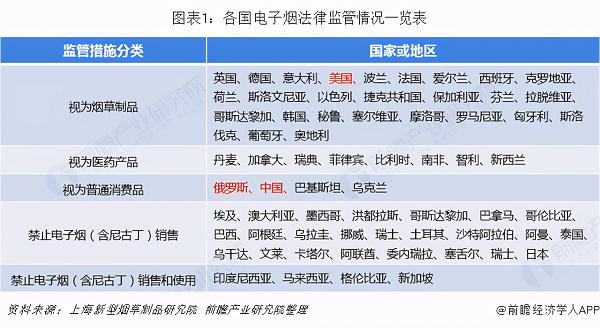 群蜂社带你全方位认知电子烟(图5)