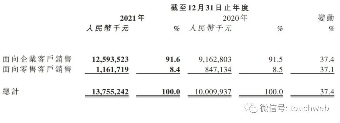 思摩尔靠电子烟赚暴利：年利润高达54亿斥资10亿买地(图3)