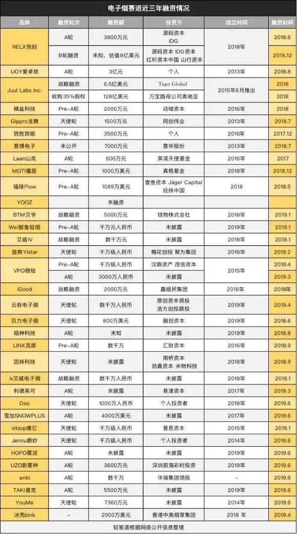 因为仇富，所以我不抽电子烟(图8)