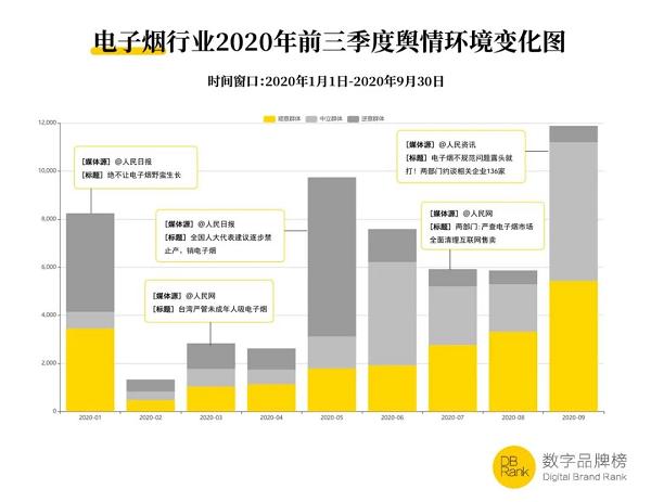 入局电子烟，你这是在玩火▍2020前三季度电子烟品牌榜发布(图4)