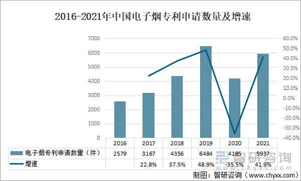 2021年中国电子烟行业现状分析：电子烟市场渗透率为1.5%「图」(图7)