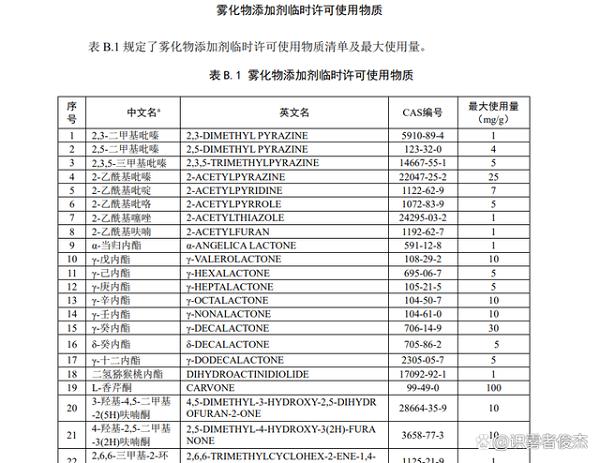 体验变化很大，实测符合国标的电子烟果味烟油(图3)