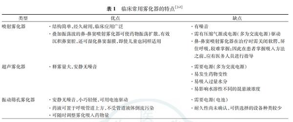 不同类型雾化器的区别在哪？(图5)