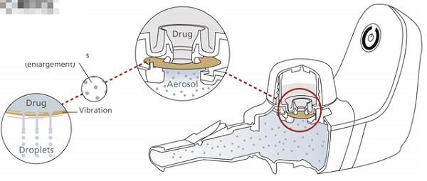 不同类型雾化器的区别在哪？(图4)