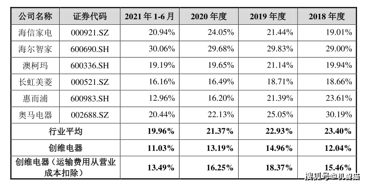 ​份额利润双双下滑，抓瞎的创维又要做电子烟了(图3)