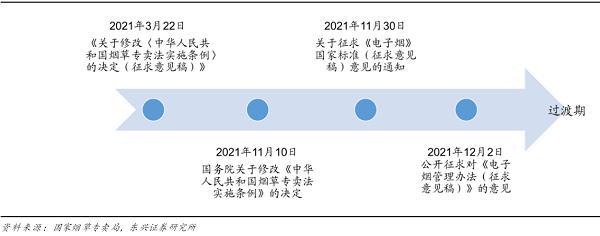 监管“靴子”落地后的电子烟市场：告别野蛮生长行业再度起航(图4)