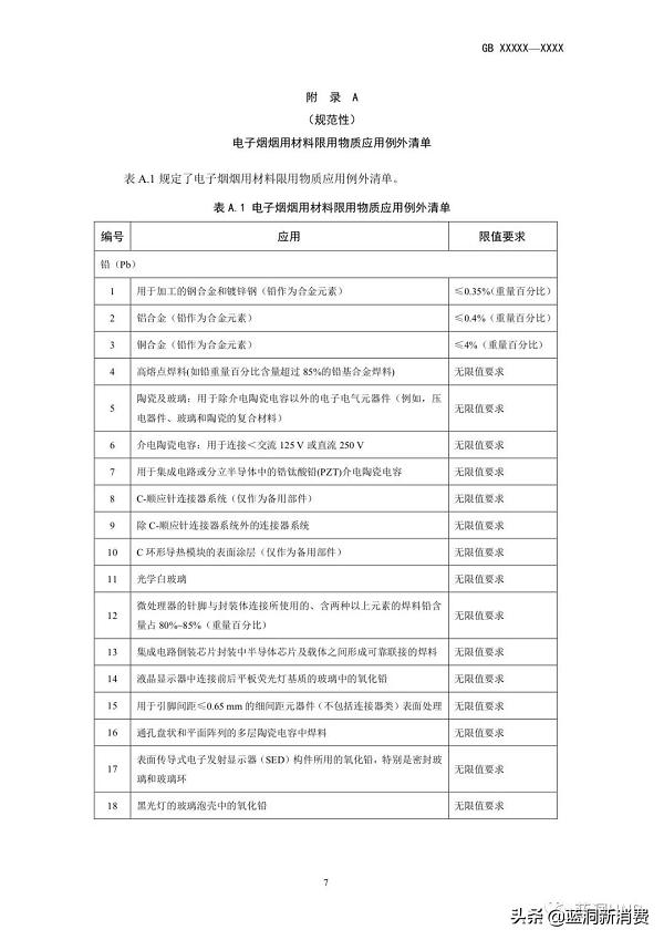 强制性电子烟国标征求意见稿发布：尼古丁含量不高于20mg—g(图13)