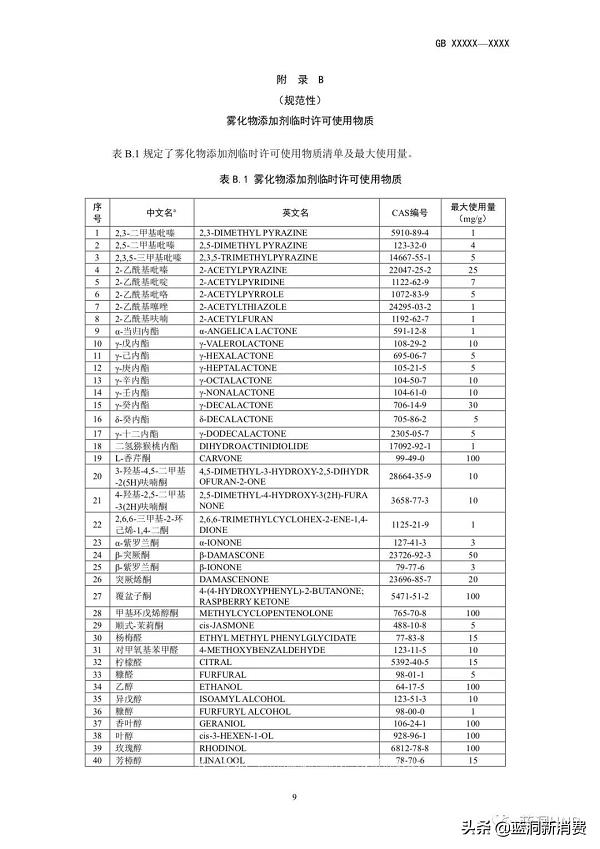 强制性电子烟国标征求意见稿发布：尼古丁含量不高于20mg—g(图15)