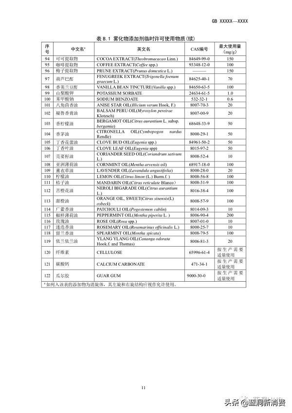 强制性电子烟国标征求意见稿发布：尼古丁含量不高于20mg—g(图17)