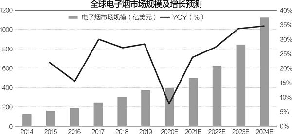 严监管下的电子烟百态：卖力吆喝推新品，价格战跟还是不跟？(图2)