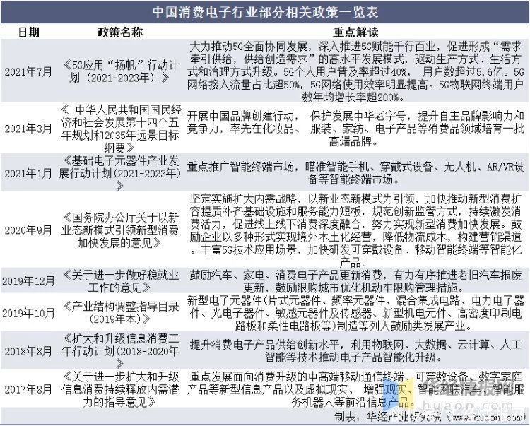 中国消费电子行业发展现状、主要产业政策及上下游产业链分析(图3)