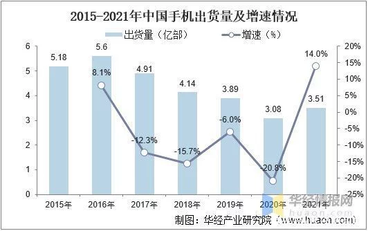 中国消费电子行业发展现状、主要产业政策及上下游产业链分析(图6)