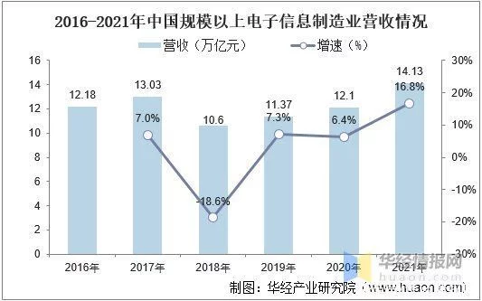 中国消费电子行业发展现状、主要产业政策及上下游产业链分析(图4)