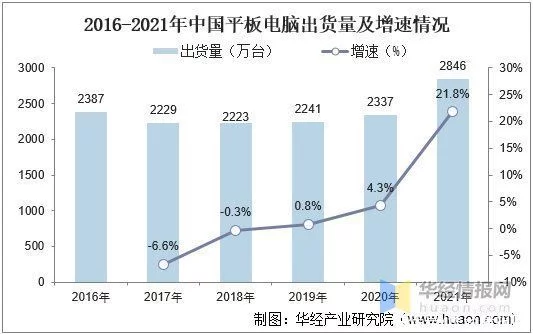 中国消费电子行业发展现状、主要产业政策及上下游产业链分析(图7)