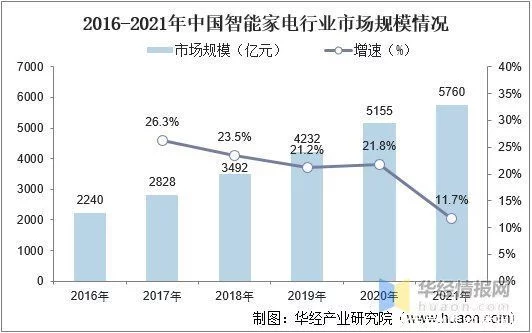 中国消费电子行业发展现状、主要产业政策及上下游产业链分析(图9)