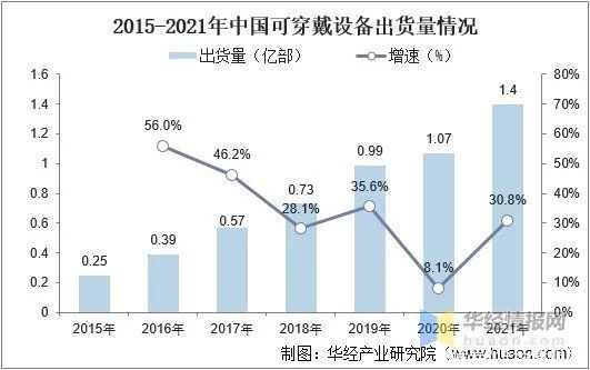 中国消费电子行业发展现状、主要产业政策及上下游产业链分析(图8)