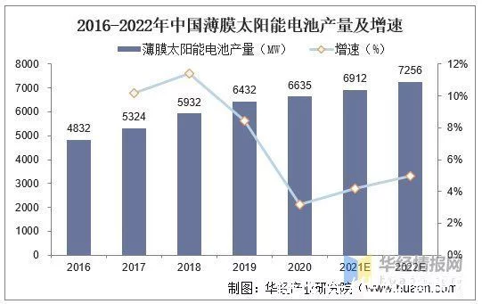 电子浆料行业市场发展现状分析，行业技术壁垒高，国产化空间巨大(图8)