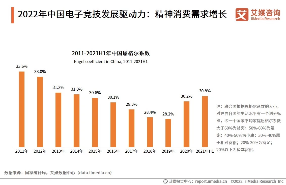 2022年中国电子竞技市场发展现状及用户行为分析(图2)