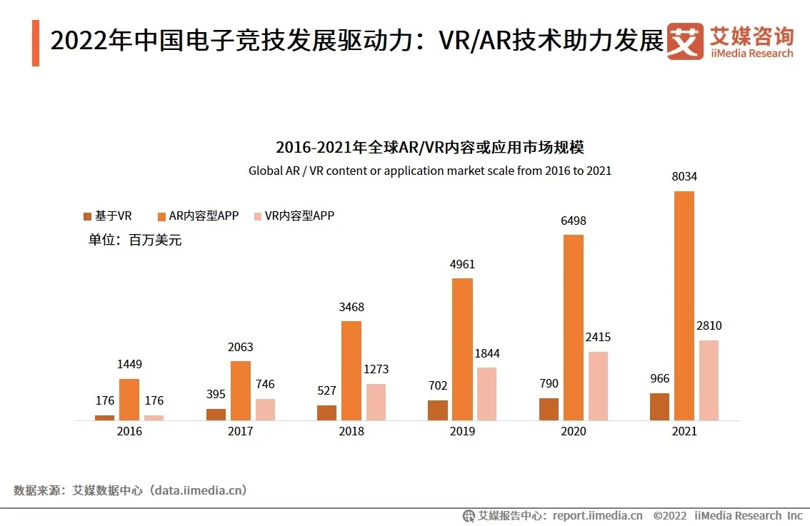 2022年中国电子竞技市场发展现状及用户行为分析(图3)