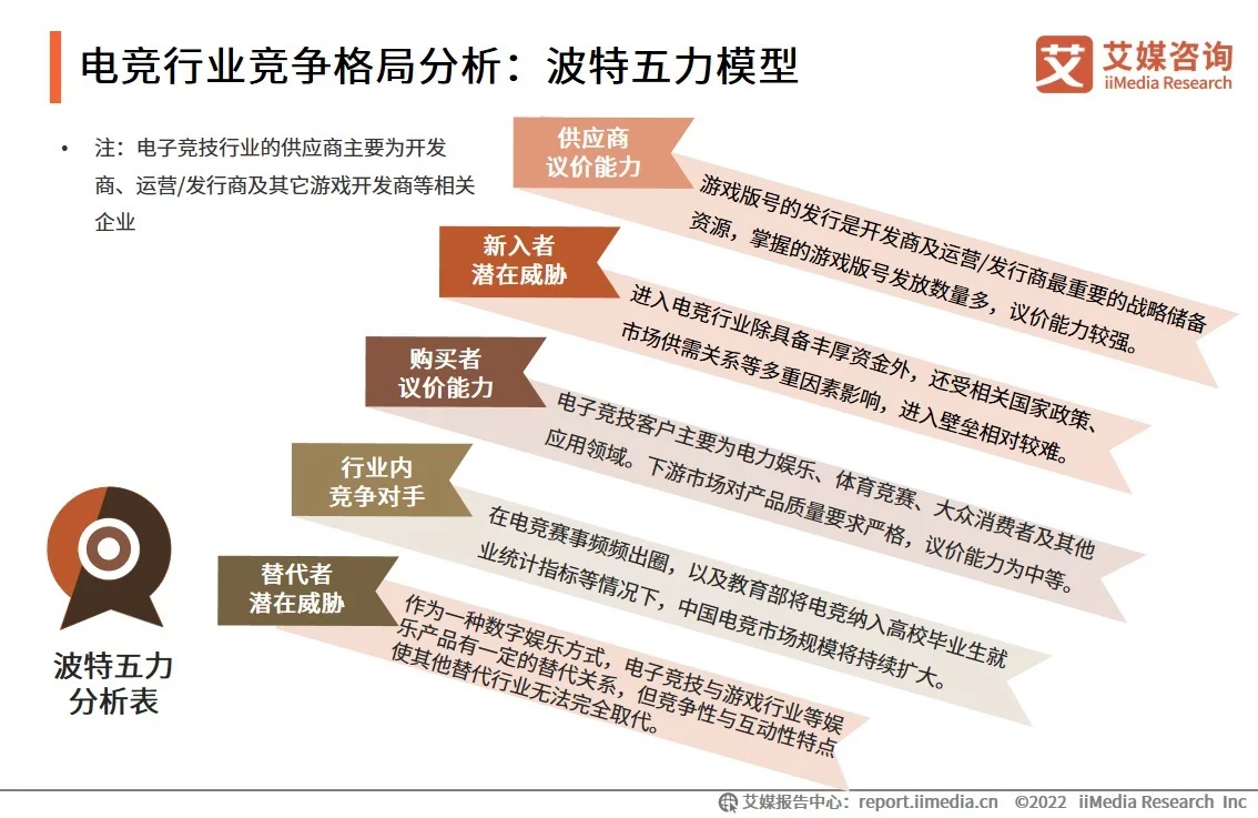 2022年中国电子竞技市场发展现状及用户行为分析(图6)