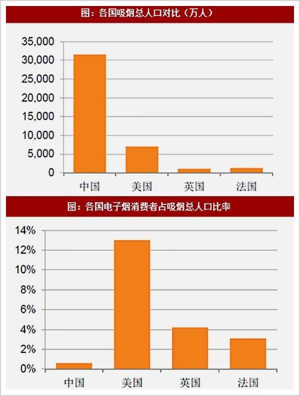 电子烟，死有余辜？(图5)