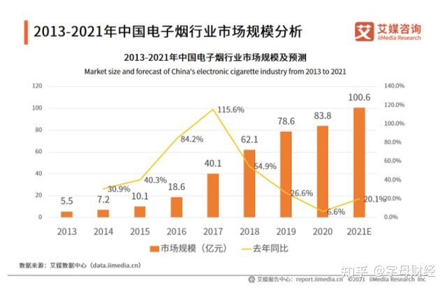 未来并不可期的电子烟，到底是不是智商税？(图4)