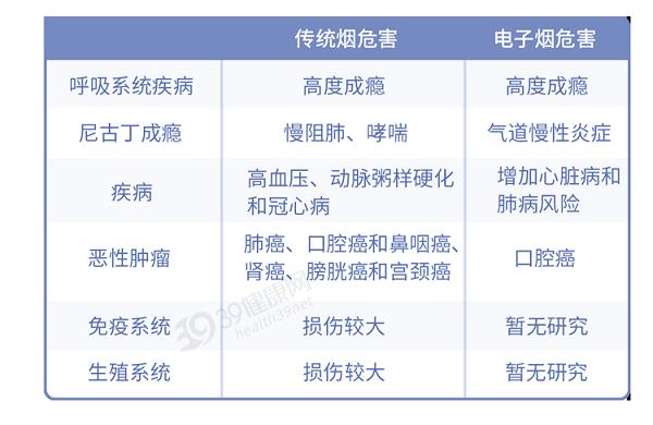 又一个骗局：电子烟的危害，真的比传统烟草大？造谣式科普不可取(图17)