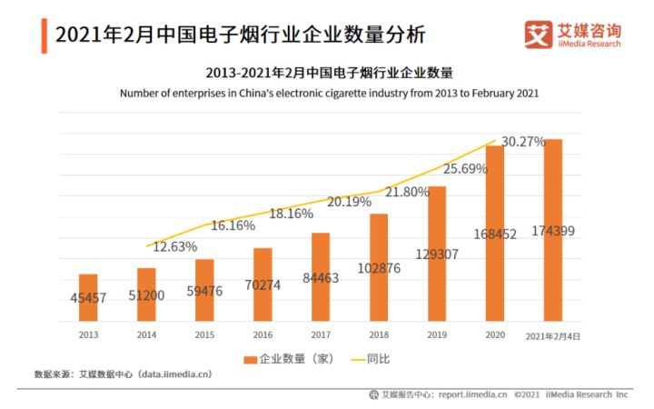 2021WISE「消费新势力」榜重磅发布MOTI魔笛作为唯一电子烟品牌上榜(图3)