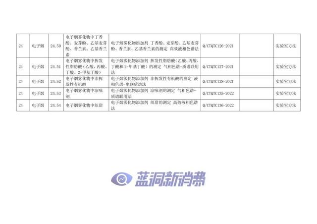 国家烟草质量监督检验中心获得电子烟检验检测机构国家资质认定(图2)