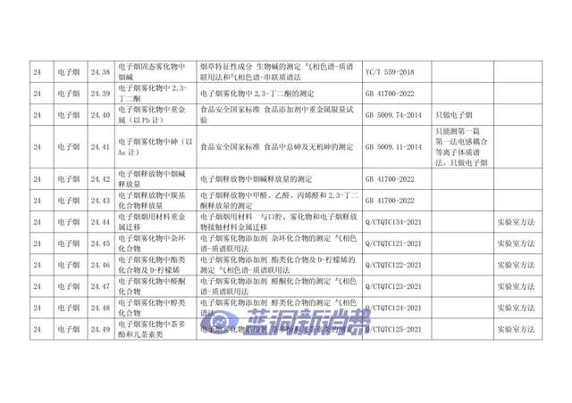 国家烟草质量监督检验中心获得电子烟检验检测机构国家资质认定(图3)