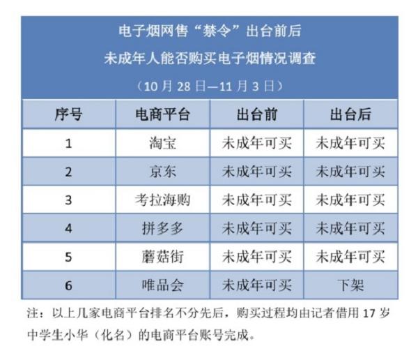 这些电子烟，卖给了孩子们(图3)