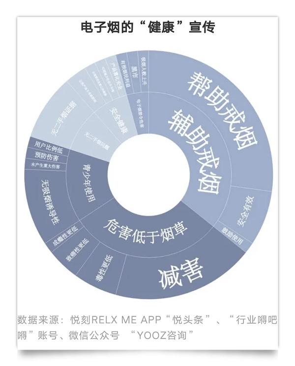 披着减害和时尚的外衣，电子烟商家是如何抢占年轻人心智的？(图4)