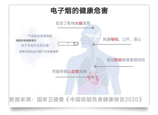 披着减害和时尚的外衣，电子烟商家是如何抢占年轻人心智的？(图9)