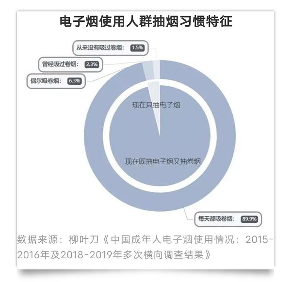 披着减害和时尚的外衣，电子烟商家是如何抢占年轻人心智的？(图10)