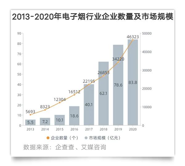 披着减害和时尚的外衣，电子烟商家是如何抢占年轻人心智的？(图14)