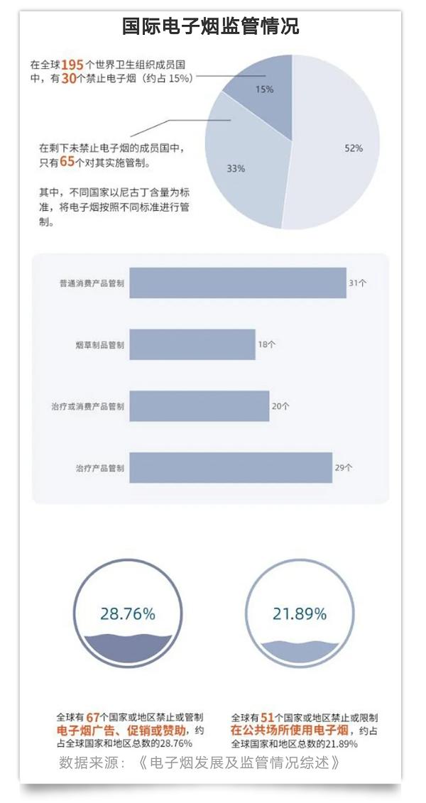 披着减害和时尚的外衣，电子烟商家是如何抢占年轻人心智的？(图15)