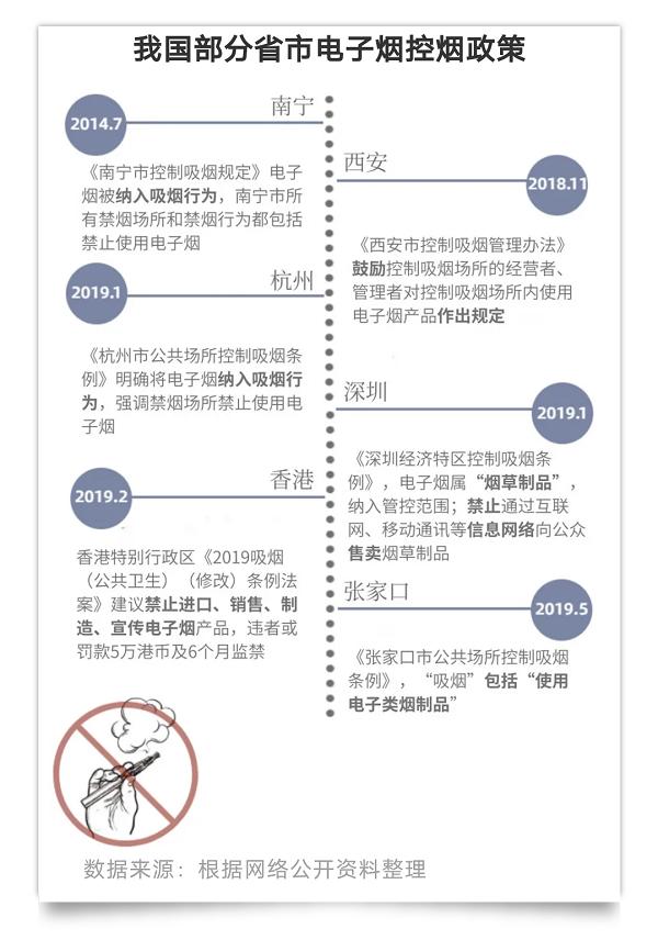 披着减害和时尚的外衣，电子烟商家是如何抢占年轻人心智的？(图16)