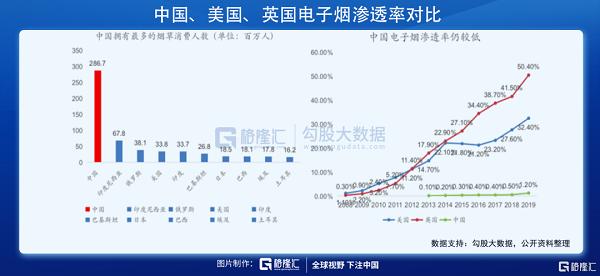 美股IPO电子烟Aspire详解(图4)